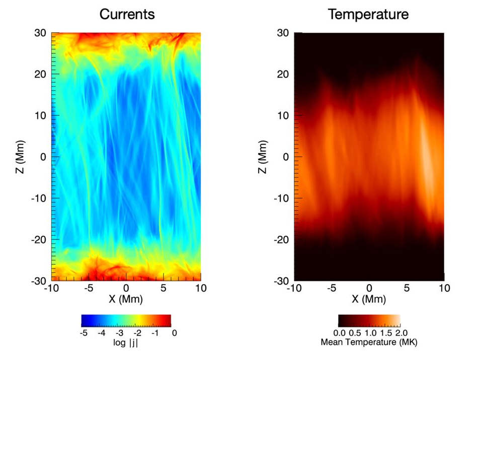 corona structure for front page