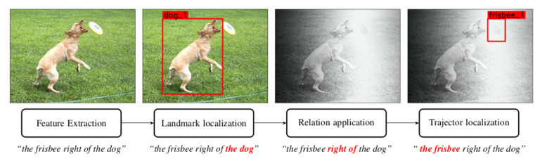 Example of parsing natural language and evaluating it sequentially in a scene