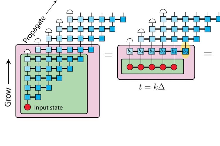 Drawn schema of an array of beam splitters.