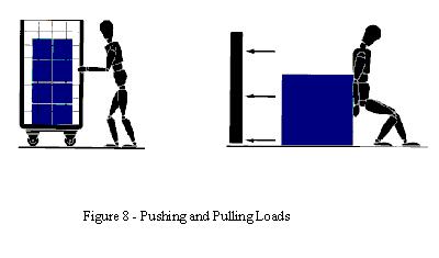 Manual handling - pushing and pulling loads