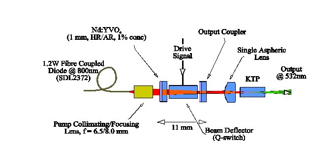 Schematic of the Q-switched ELVIS laser