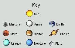Key