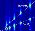 EPR figure from the PRL paper