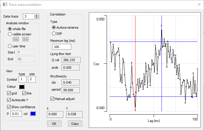 Use of cross-correlation techniques for determining the