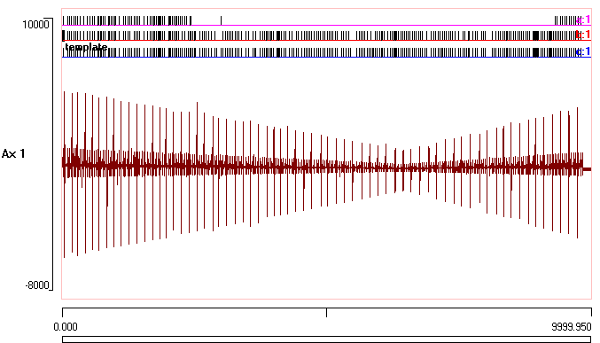 adaptive template match