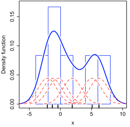 fixed latency vs cycle period error