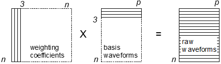 principal component analysis reconstruction