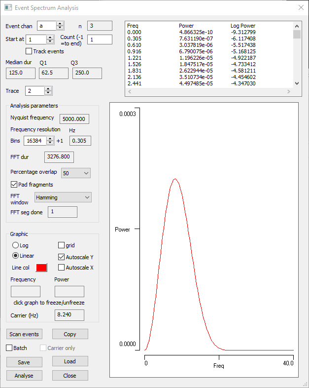 Event spectrum dialog