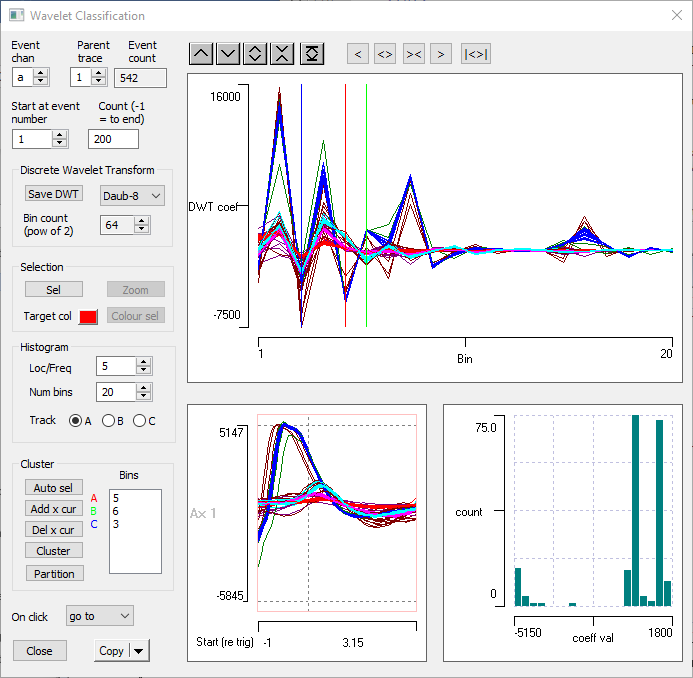DWT classification dialog