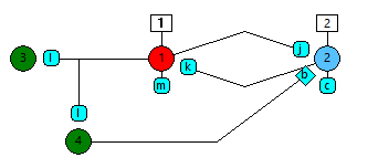 Angle nodes in Network layout