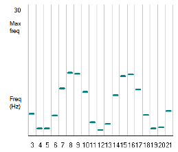 Jeffress spike frequency 1