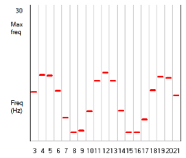 Jeffress spike frequency 2
