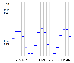 Jeffress spike frequency 3