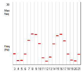 Jeffress integration layer 1