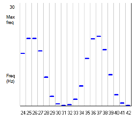 Jeffress integration layer 2