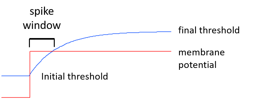 Accommodation mechanism