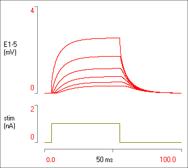 Passive conduction