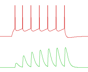 Network facilitation
