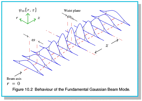 fig2.gif - 19Kb