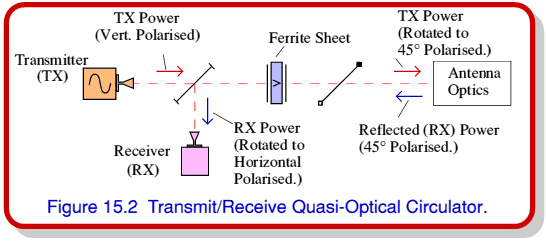 fig2.gif - 14Kb