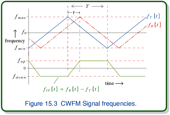 fig3.gif - 14Kb