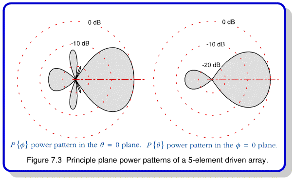 fig3.gif - 18Kb
