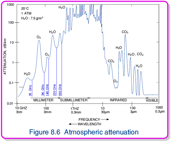 fig6.gif - 23Kb