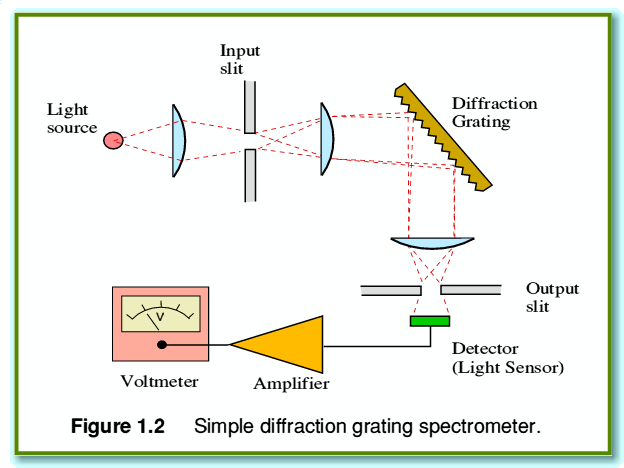 Fig2.gif - 20Kb
