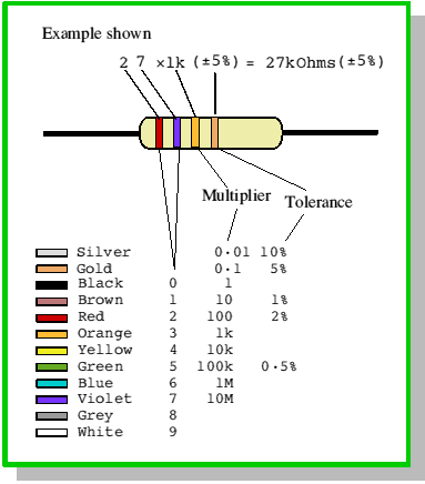 ccode.gif - 10Kb